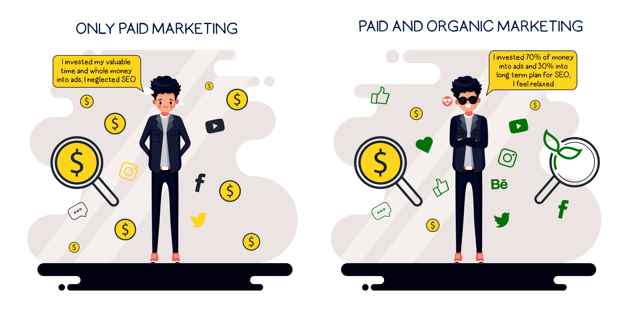 How Does Digital Marketing Help Your Business Grow