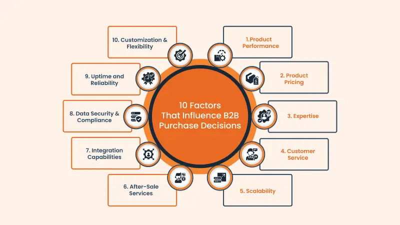 Tailor Your B2B Content for Decision-Makers: A Guide