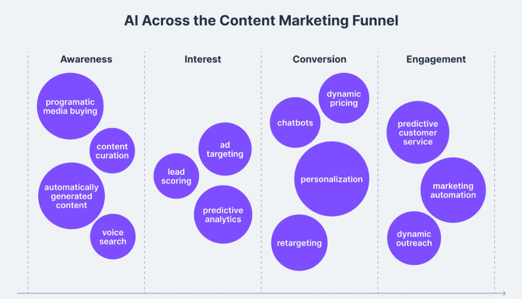 Unlock the Benefits of ML and AI for Building CMS Solutions